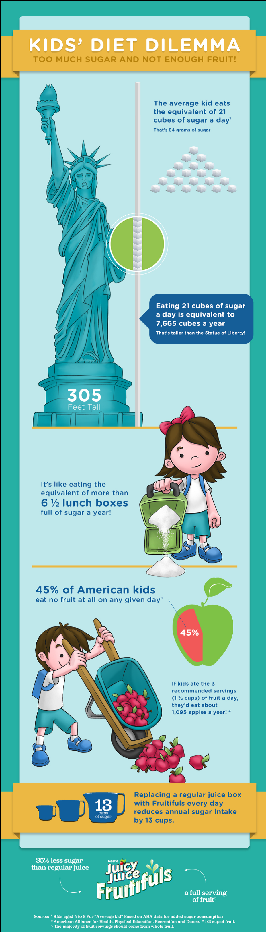 kids diet infographic