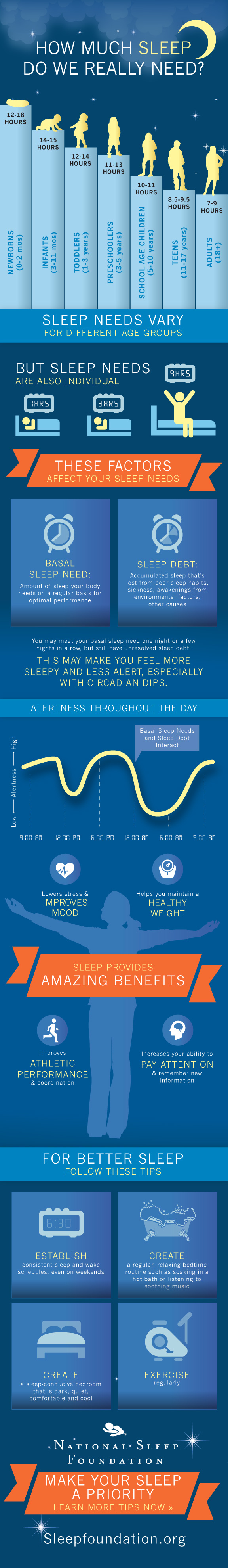 how-much-sleep-do-we-really-need-infographic