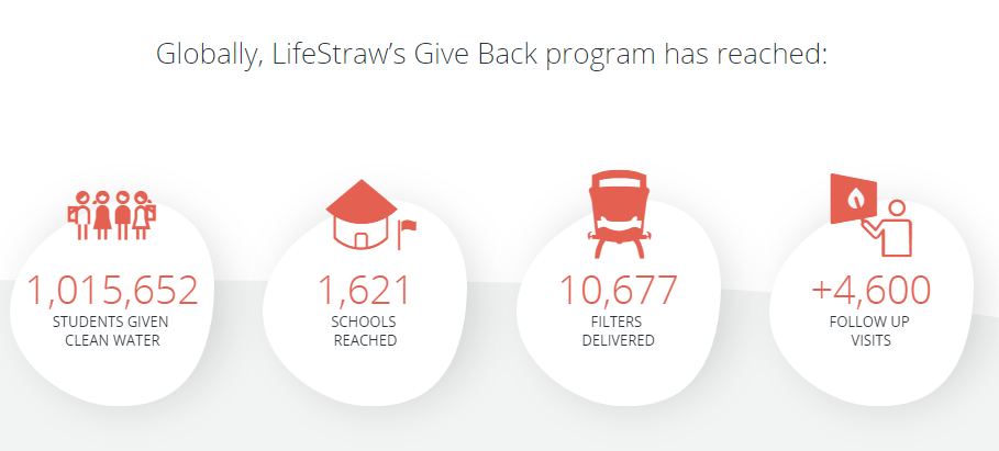 LifeStraw Global Reach 