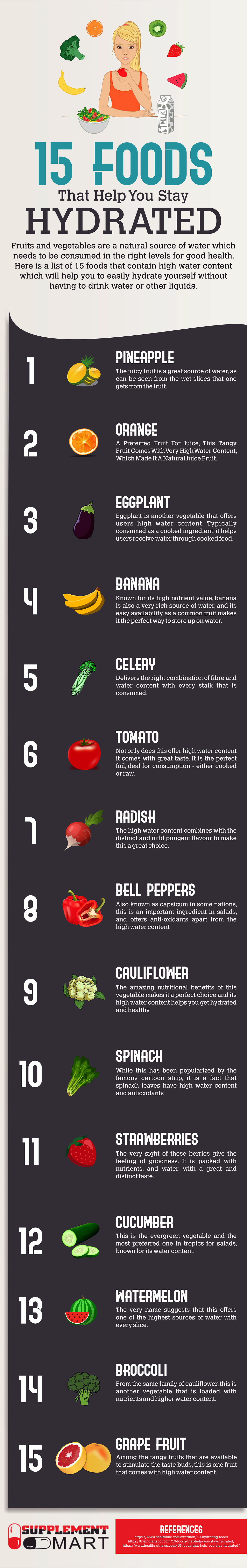 15 Foods that help your stay hydrated #infographic #health