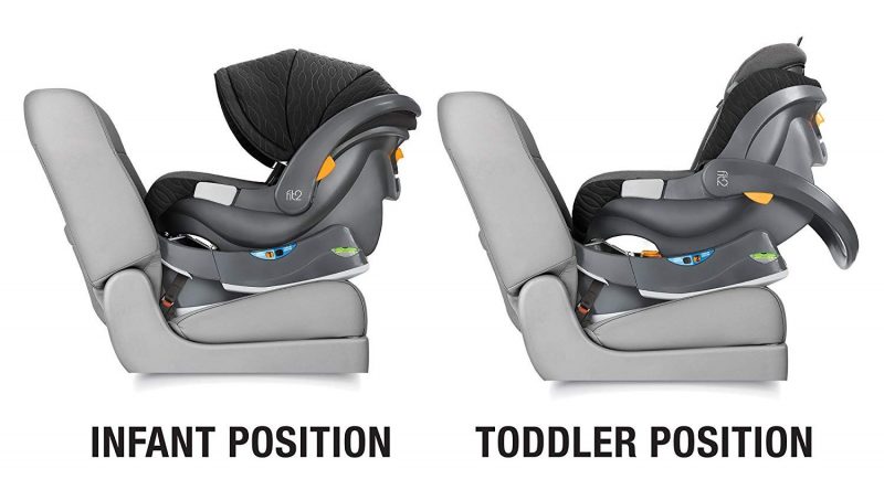 Chicco Fit2 Infant Car Seat Review And Guide For Moms